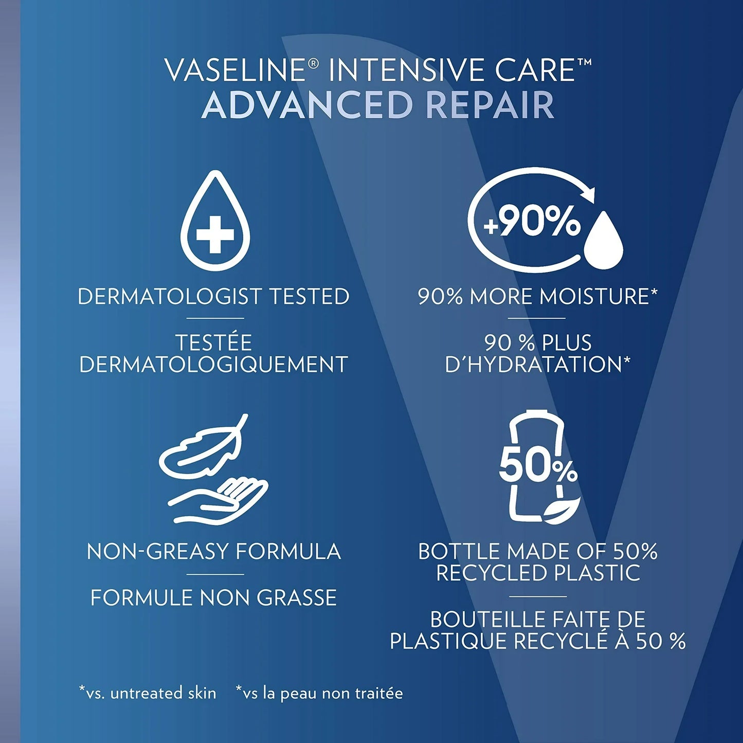 Vaseline Advanced Repair key benefits: dermatologist tested, 90% more moisture, non-greasy, 50% recycled bottle