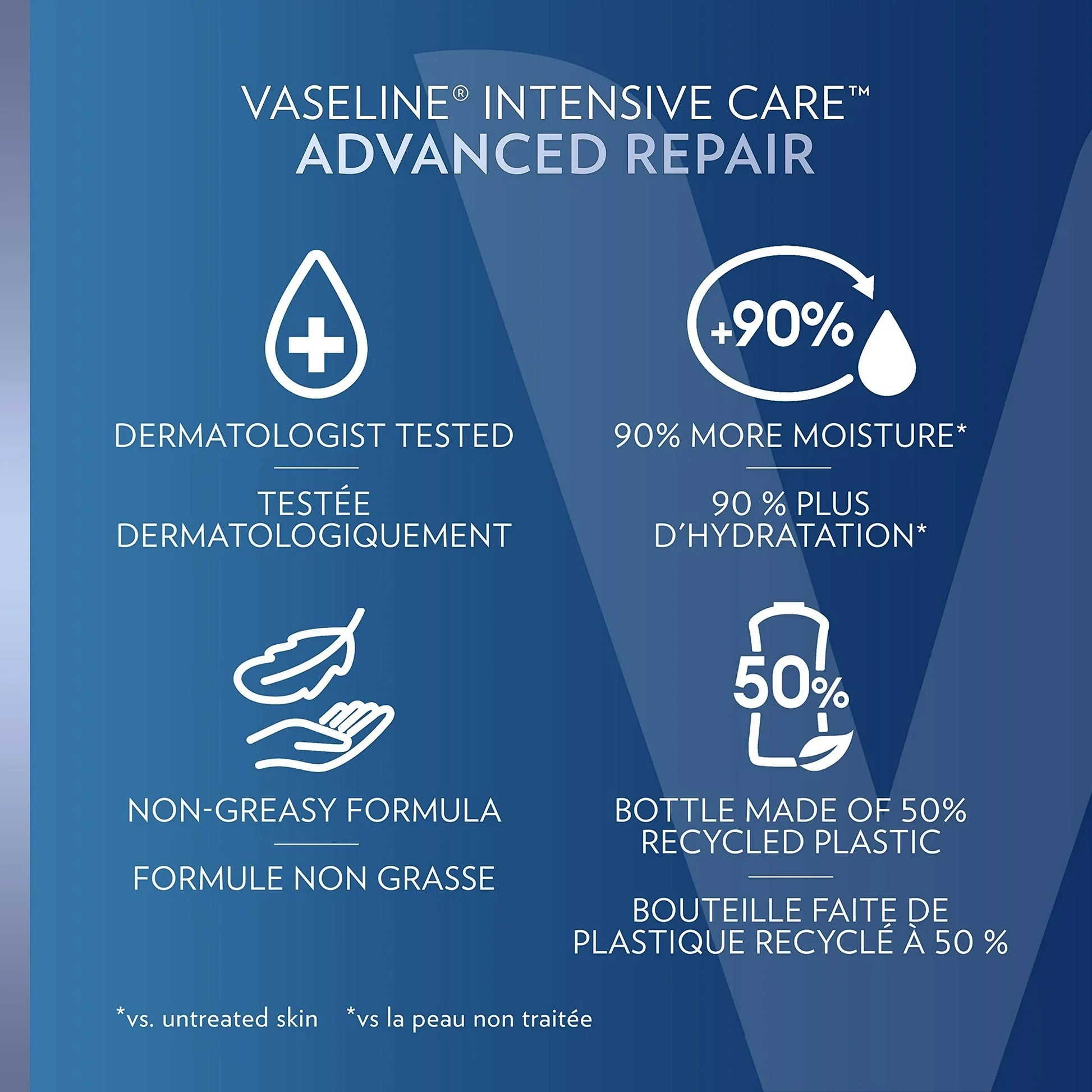 Vaseline Advanced Repair key benefits: dermatologist tested, 90% more moisture, non-greasy, 50% recycled bottle